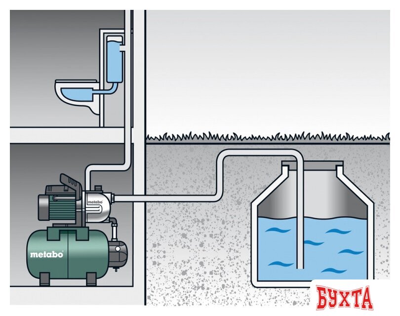 Насосная станция Metabo HWW 4000/25 G (600971000) 2