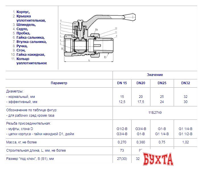 Запорная арматура Цветлит Кран шаровой (со сгоном) DN20 2