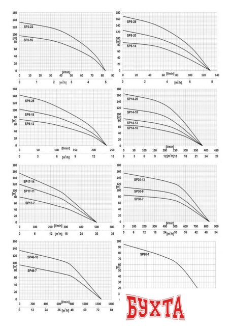 Скважинный насос IBO 4ISP5-28 (380В) 2