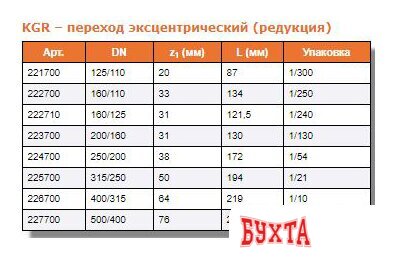 Фитинг Ostendorf переход эксцентрический (редукция) KGR 200/160 3