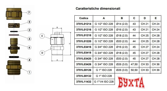 Фитинг APE Ниппель 20x1/2" [3701L01220] 2