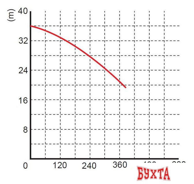 Фекальный насос OMNIGENA WQ 15-30-4 2
