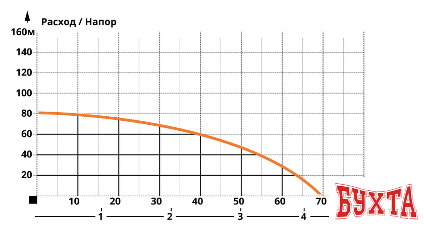 Скважинный насос IBO 3SDM 24 (кабель 1м) 3