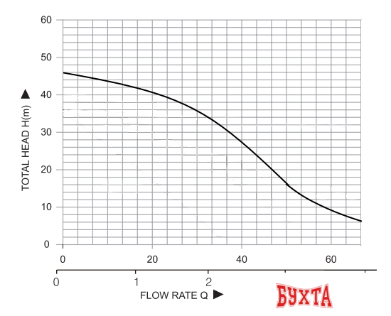 Насосная станция Pumpman ATSGJ800 2