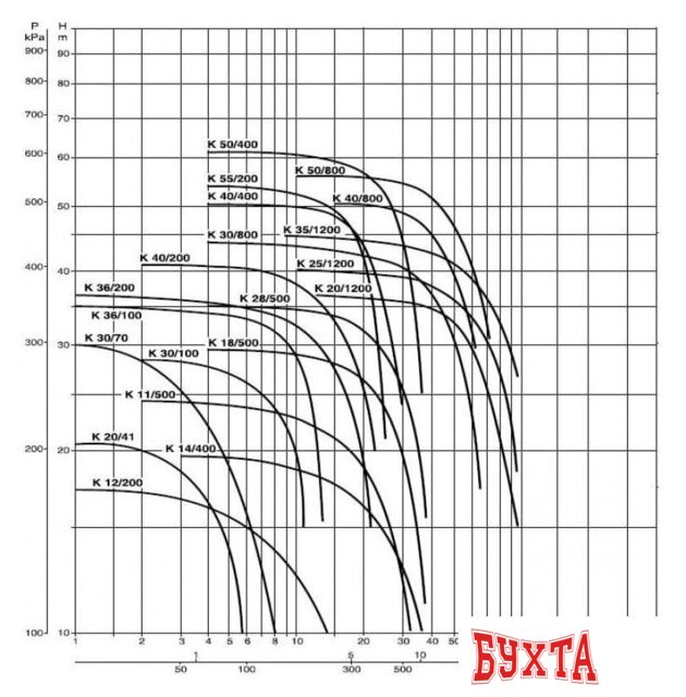 Центробежный насос DAB K 30/100 T 2