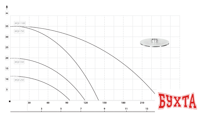 Дренажный насос IBO WQX 750 2