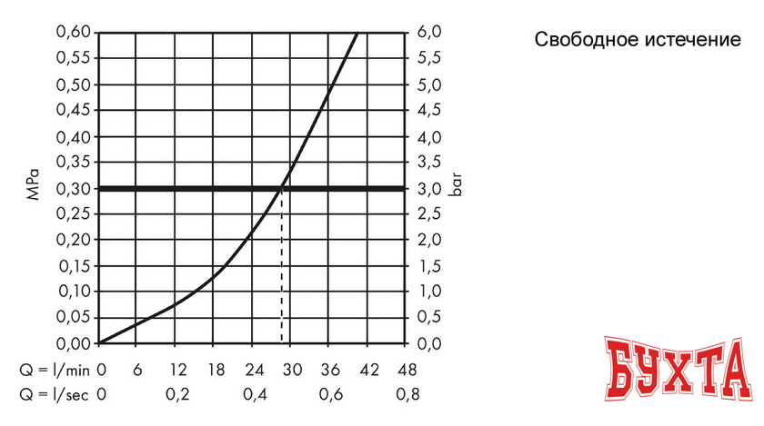 Смеситель без скрытого механизма Hansgrohe Talis E 71764000 3