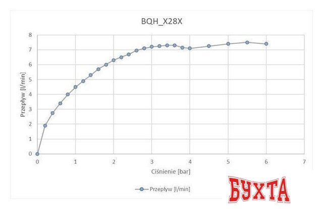 Смеситель Deante BQH_028R 4