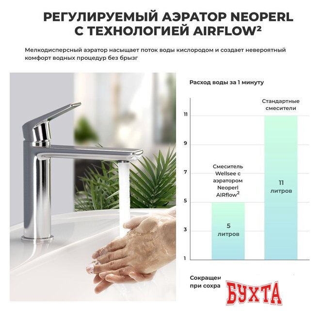 Смеситель Wellsee ICON! for life 182301000 (хром) 3