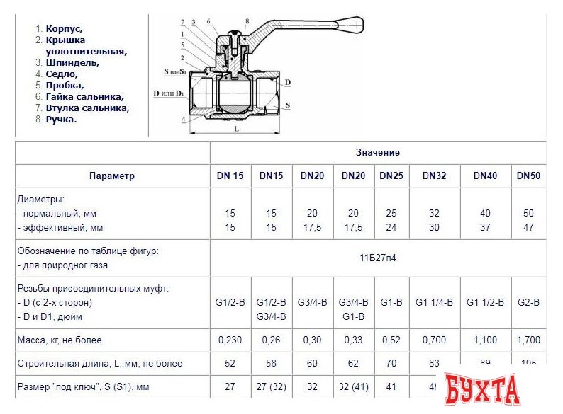 Запорная арматура Цветлит Кран шаровой, полнопроходной, газовый DN20 2