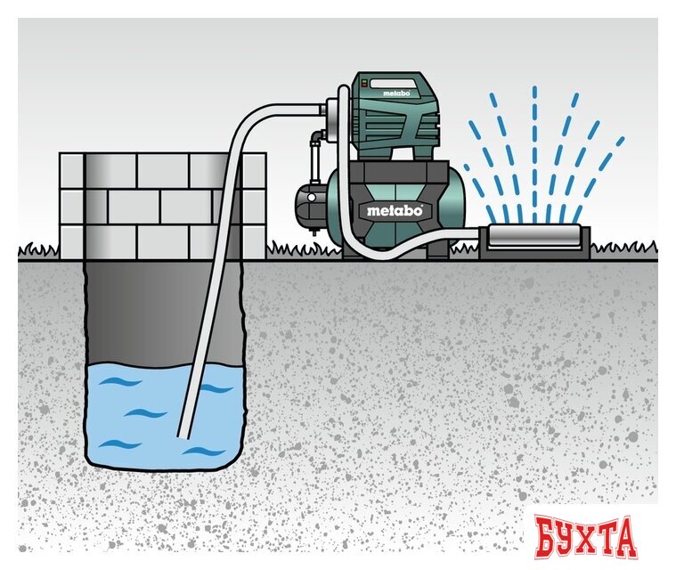 Насосная станция Metabo HWW 4500/25 Inox Plus 2