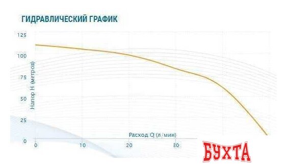 Скважинный насос Aquario ASP1E-100-75 (P) (кабель 60 м) 4