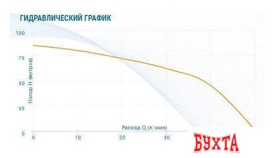 Скважинный насос Aquario ASP1E-75-75 (P) (кабель 50 м) 4