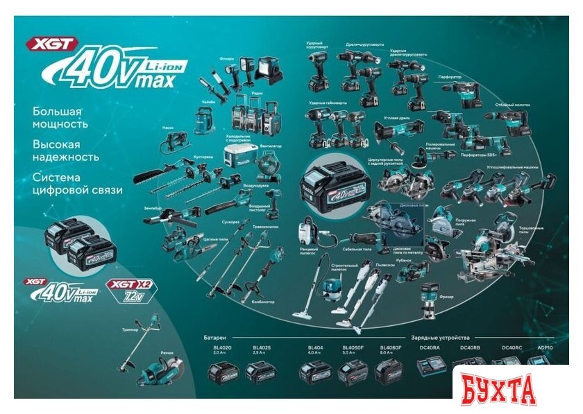 Перфоратор Makita HR010GD201 (с 2-мя АКБ, кейс) 4