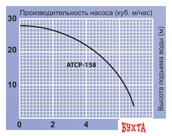 Насосная станция Jemix ATCP-158 3