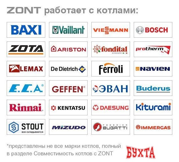 Контроллер Zont H1000+ PRO.V2 4