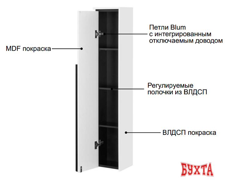 Мебель для ванных комнат Roca Шкаф-пенал Aneto 23 857467806 (белый, правый) 4