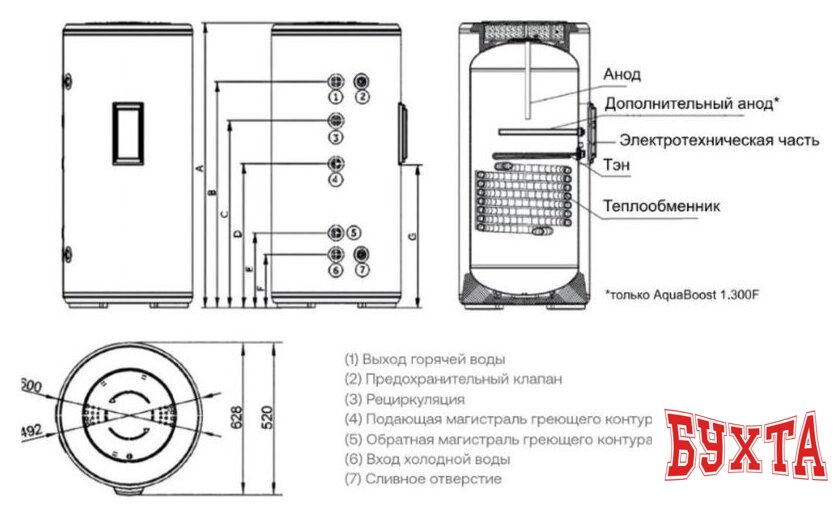 Бойлер косвенного нагрева Haier AquaBoost 1.150F 5