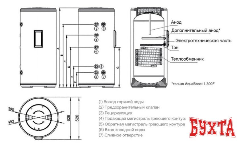 Бойлер косвенного нагрева Haier AquaBoost 1.300F 5