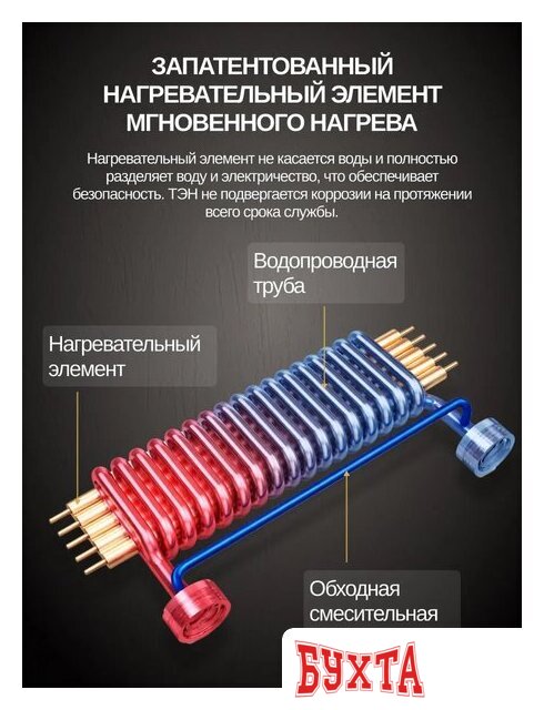 Проточный электрический водонагреватель Haier Smart-EI6 3