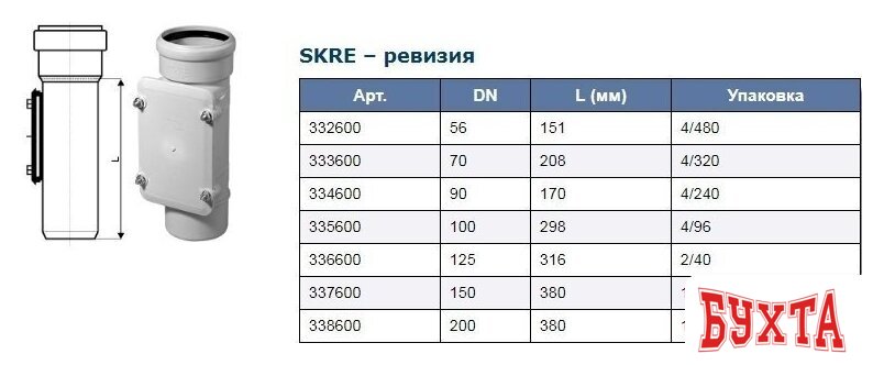 Фитинг Ostendorf Skolan dB SKRE – ревизия 100 335600 2