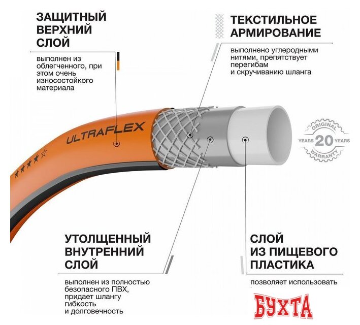 Шланг Daewoo Power UltraFlex DWH 8137 (3/4", 50 м) 2