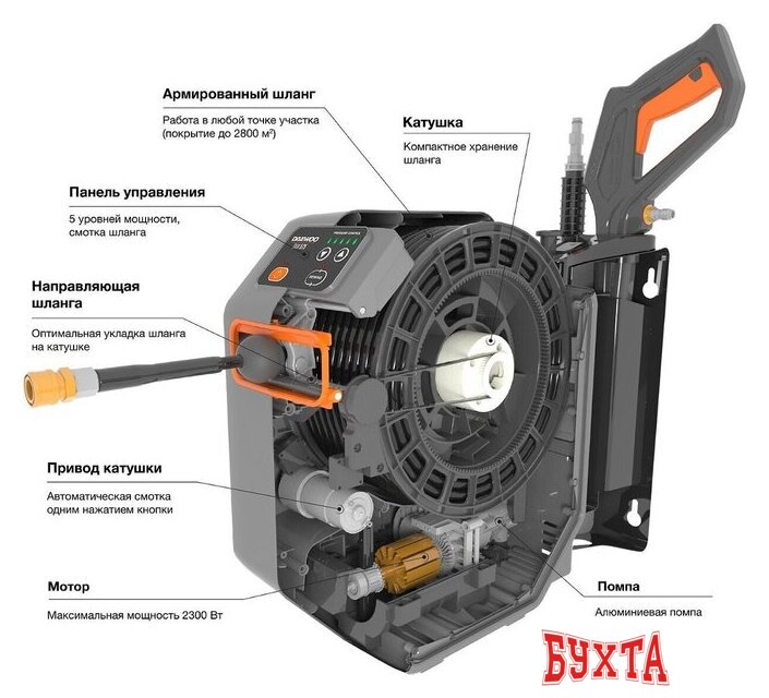 Мойка высокого давления Daewoo Power DAW 575 3