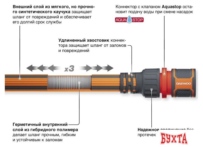 Саморастягивающийся шланг Daewoo Power DWH 6105 4