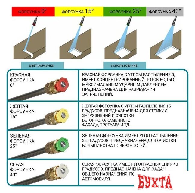 Мойка высокого давления Bort KEX-3500 2