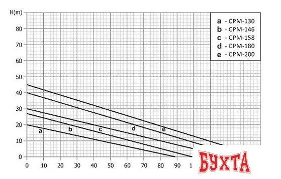 Консольный насос Unipump CPM-200 2
