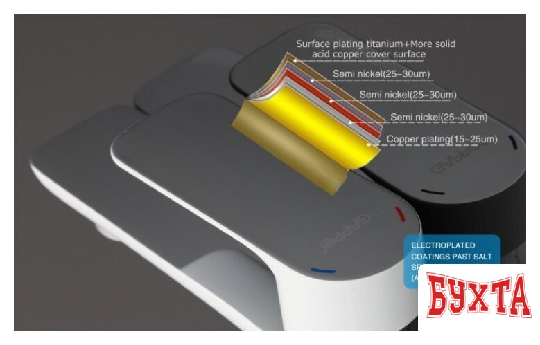 Смеситель Gappo Noar G1048 4