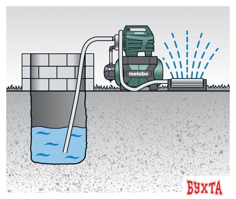 Насосная станция Metabo HWWI 3500/25 Inox (600970000) 3