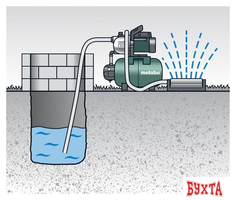 Насосная станция Metabo HWW 4000/25 G (600971000) 3