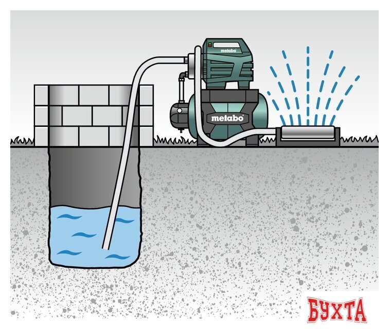 Насосная станция Metabo HWWI 4500/25 Inox 5