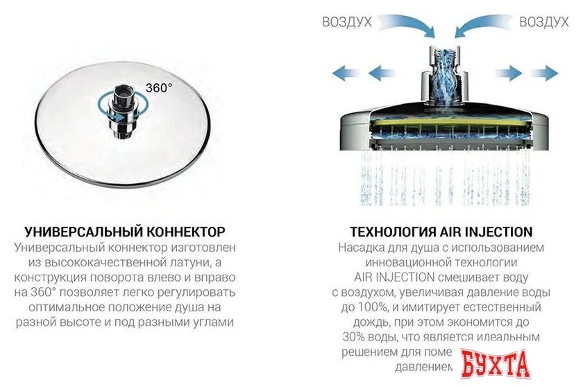 Душевая система Vincea Desire VSFW-1D1MB 4