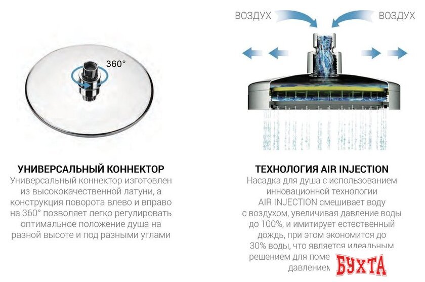 Душевая система Vincea Next VSFW-1N3TMB 4