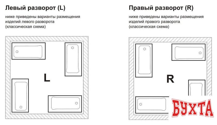 Ванна Lavinia Boho Catani 160х80 371216PR 4