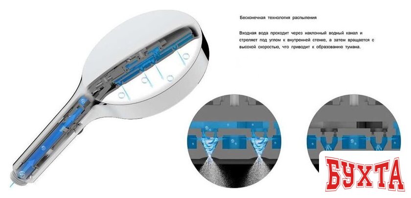 Душевой гарнитур Vincea Inspire VSHN-3I2HGM 3