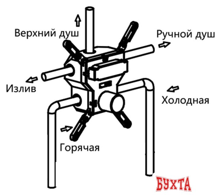 Смеситель Vincea VSCV-431BG4 4