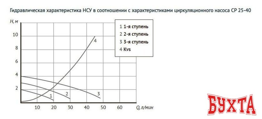 Запорная арматура Unipump Насосно-смесительный узел с термостат. стабилизацией MIX LOOP 89 3