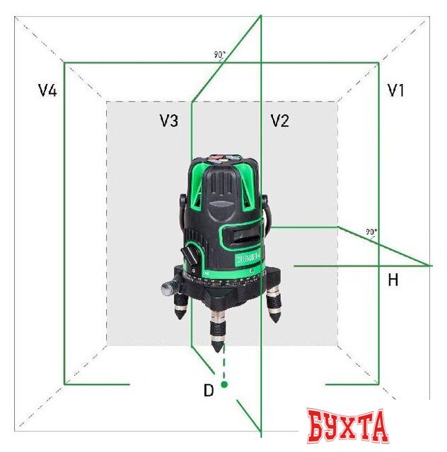 Лазерный нивелир Instrumax Greenliner 4V [IM0121] 2