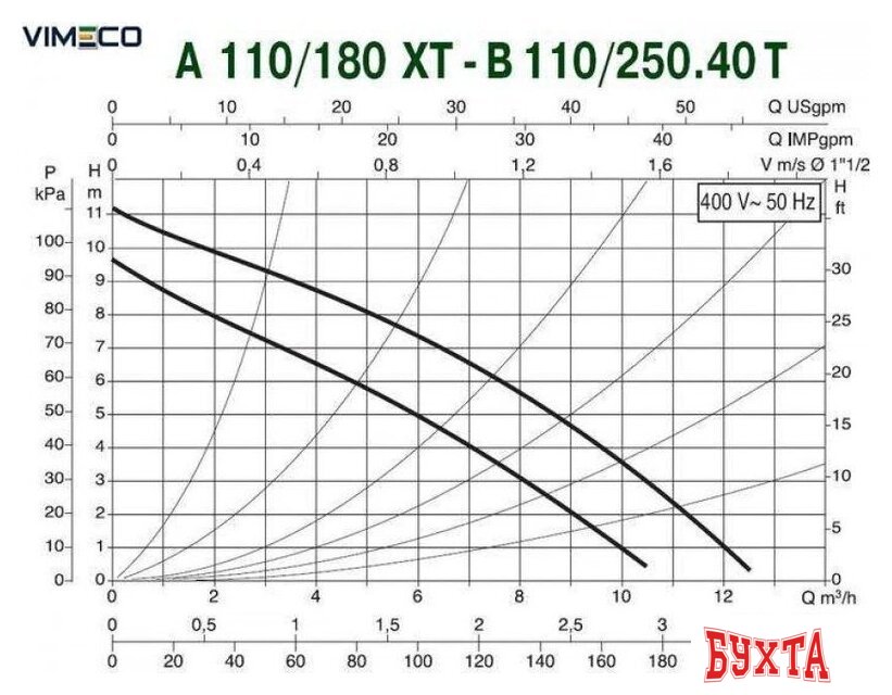 Циркуляционный насос DAB A 110/180 XT 2