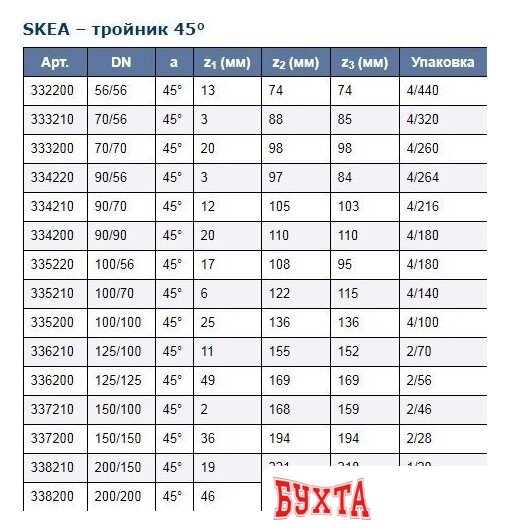 Фитинг Ostendorf Skolan dB SKEA – тройник 200x200x45° 338200 3