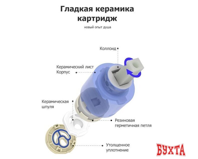 Душевая система FRAP F2471-6 5