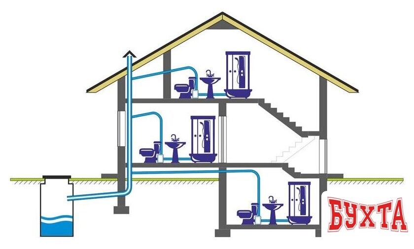 Канализационная установка SFA Sanipro P30 4