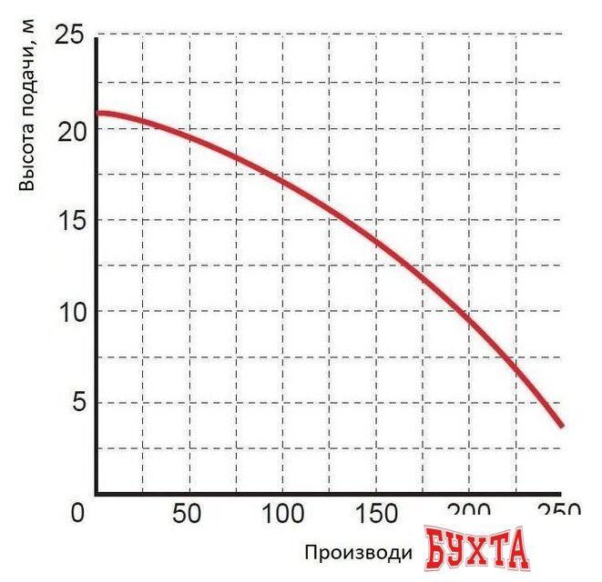 Насос Greenpump PGPP 2022 1465 2