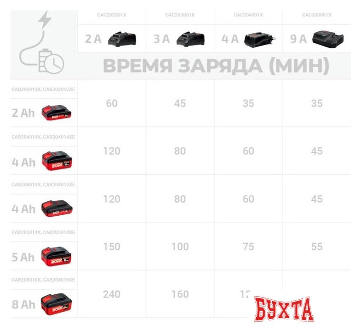 Аккумулятор Crown CAB204014XE (20В/4 Ah) 5
