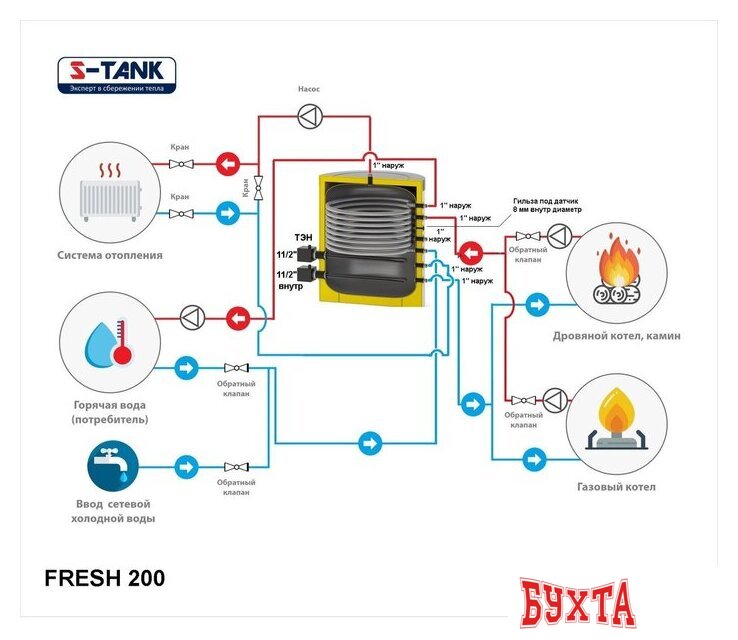 Бойлер косвенного нагрева S-Tank Fresh 200 2