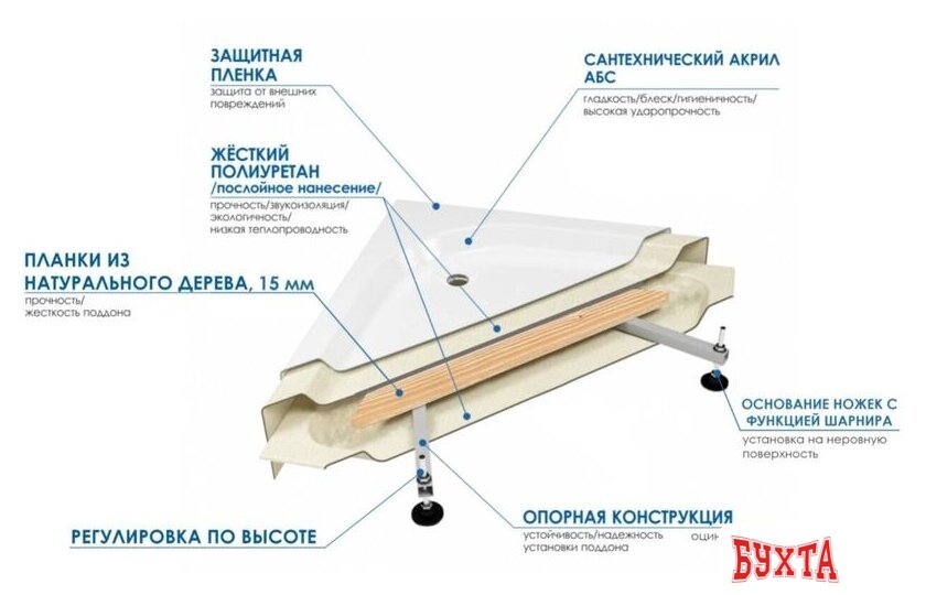 Душевой поддон River Wemor 90/15 C 3