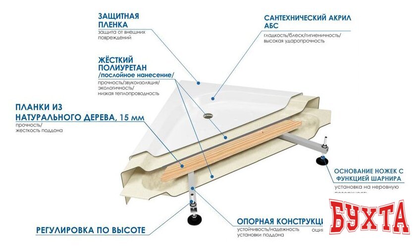 Душевой поддон River Wemor 90/14 P 4